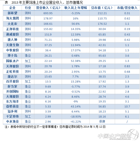 ���Ҏģ�����ֵ�����͹�