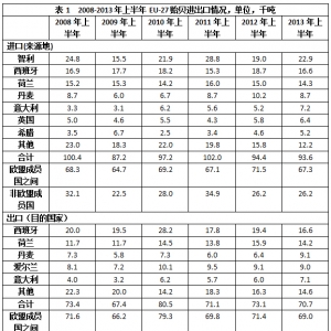 2013���ϰ���ȫ���p��ؐ��Ј����