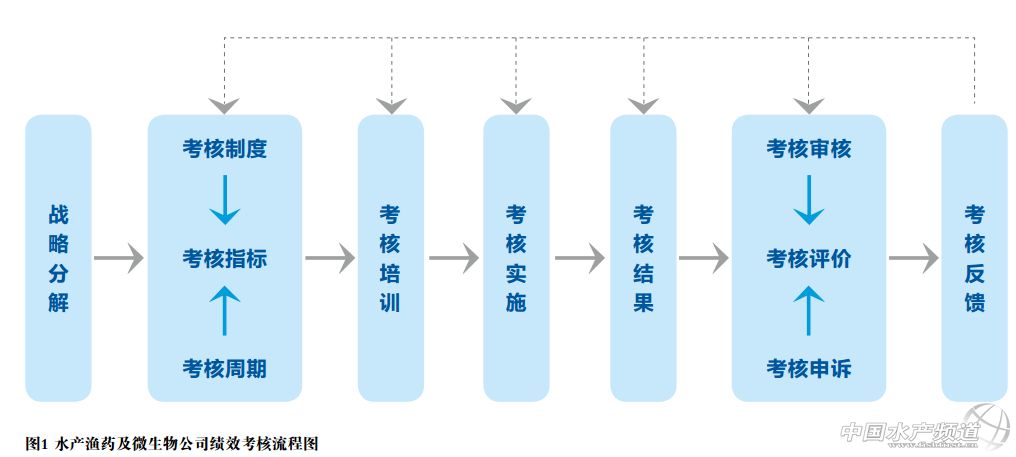 ˮ�a�Oˎ��΢���﹫˾�N�۲���Ч���˷����c˼��