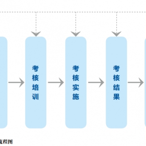 ˮ�a�Oˎ��΢���﹫˾�N�۲���Ч���˷����c˼��