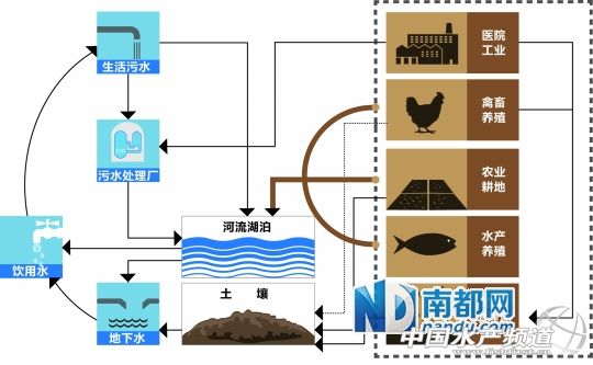 �࿹ˮԴ�^��ˮ�a�Bֳ�����Һ�ԩ