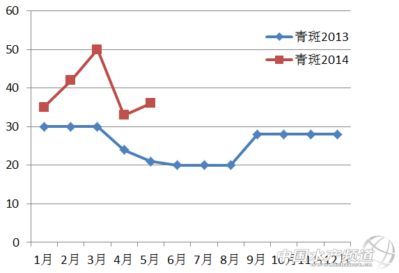2014��ʯ���~�r�񾉺δ������