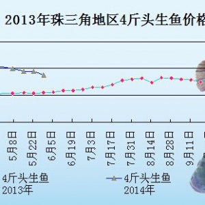 ���~�܈󣺳��~�߷���  �r�����