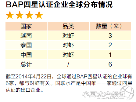 BAP�Ŀ���m���ݰlչ