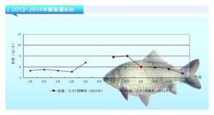 �����|���q�݌����m������ˮ�aǰ�ء�2014��6�¿��Ј�څ��