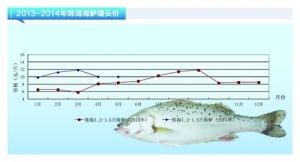 ���|��δ����������������ˮ�aǰ�ء�2014��6�¿��Ј�څ��