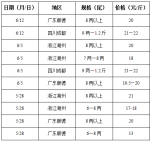 2014��6��12�մ��S�~�������|��߅�r