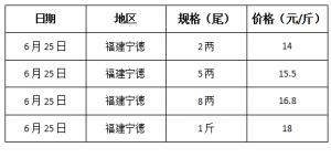 2014��6��24�ո������µ؅^(q��)���S�~(y��)�~(y��)�Ž�؛�r(ji��)