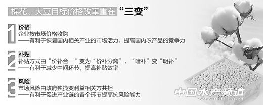 �����Ո��r(n��ng)�a(ch��n)Ʒ���r�C�Ƹĸ��Ʊ�