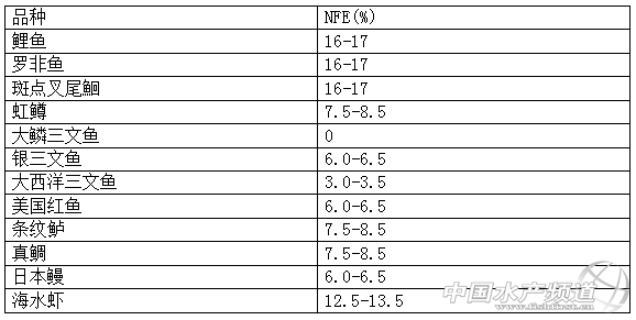 Tim O'keffe����ҕ����д�NFE����������֬����