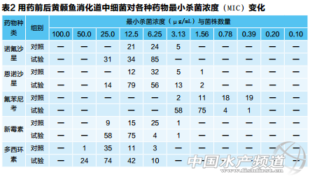 Ͷι�����Z��ɳ�Ǻ��S��~�c����(n��i)������ˎ�Ե�׃��