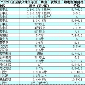 2014��7��2�ղ��ֵ؅^���~���a�~��߅�r