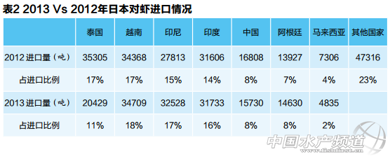 2013���Ї����r���a(ch��n)�c�Q(m��o)��