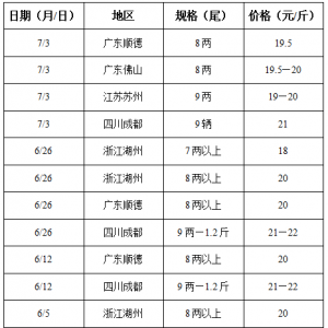 2014��7��3�ղ��ֵ؅^�����|��߅�r