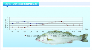 ���|���������� �������ء�����ˮ�aǰ�ء�2014��7�¿��Ј�څ��