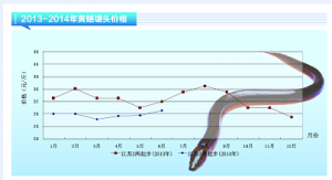 �S�X��δ����СҎģ�q�r������ˮ�aǰ�ء�2014��7�¿��Ј�څ��