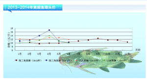 �S��~���r��С���½�������ˮ�aǰ�ء�2014��7�¿��Ј�څ��