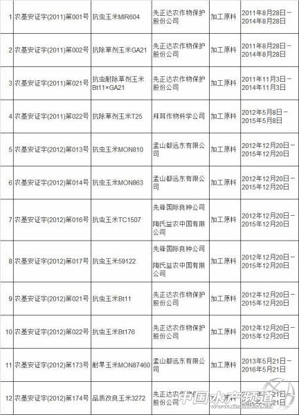 �Ї�������12�N�D(zhu��n)���������M��