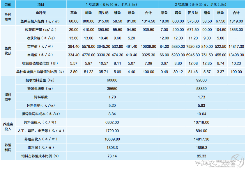 ���B(y��ng)�ܶȡ�����|(zh��)���������B(y��ng)ֳЧ���Ӱ�