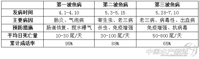 �ߜ��ڲ��~Ͷι����