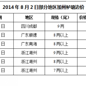 2014��8��2�ղ��ֵ؅^(q��)�����|��߅�r(ji��)