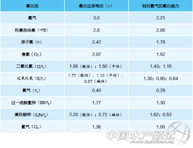 �^������ˮ�|��������ˮ�a�Bֳ�еđ���