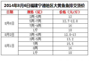 2014��8��6�ո������µ؅^���S�~�~�Ž�؛�r