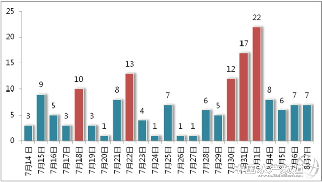 ���S���I�������� �l��8000�f��