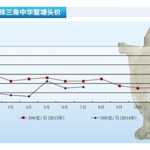 ���~���N���µ� 7�r�񷀶�������ˮ�aǰ�ء�2014��8�¿��Ј�څ��