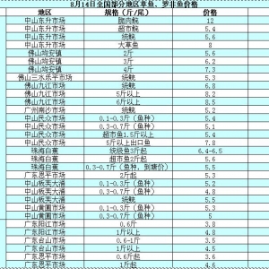 2014��8��14�ղ��ֵ؅^���~���_���~�r��