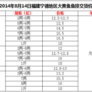 2014��8��14�ո������µ؅^(q��)���S�~�~�Ž�؛�r