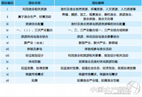 ���ݷ������µ����e�O�I����綨