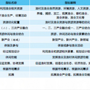 ���ݷ������µ����e�O�I����綨