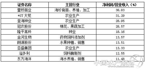 ������Щ�r��O������I�е������c�Žz