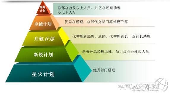 ���hԪ������ͨ����W