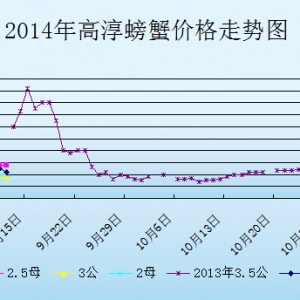 2014��9��12�ս��K�ߴ���з�r������