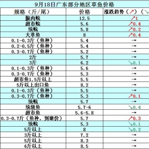 2014��9��18�ՏV�|���ֵ؅^(q��)���~�r��