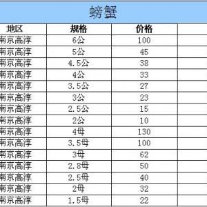 2014��10��4�ս��K�ߴ���з�r������