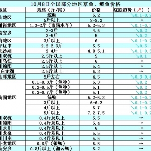 2014��10��8�ղ��ֵ؅^(q��)���~���a�~��߅�r