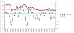 ���~�硰��¶�P�����������c�A��