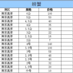 2014��10��8�ս��K�ߴ���з�r������