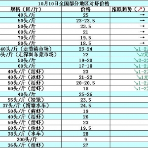 ���r�܈󣺓Q�����r����  �Ј��N������һ��