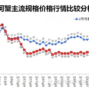 2014��9�·ݺ�з�r���������