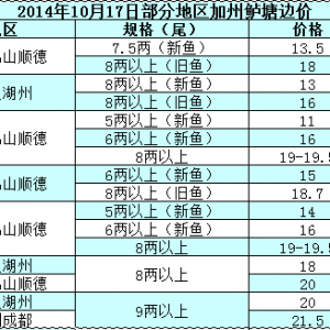 2014��10��17�ղ��ֵ؅^(q��)�����|��߅�r(ji��)