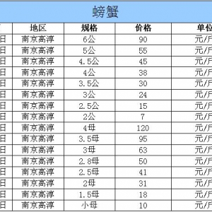 2014��11��1�ս��K�ߴ���з�r������