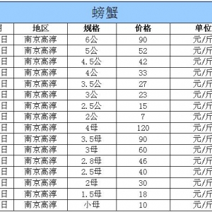 2014��11��3�ս��K�ߴ���з�r������