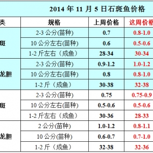 2014��11��5��ʯ���~��߅�r