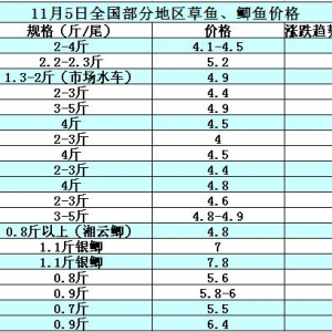 2014��11��5�ղ��ֵ؅^(q��)���~���a�~��߅�r