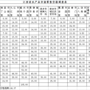 2014��10�·ݽ���ˮ�aƷ�r���߄ݷ���