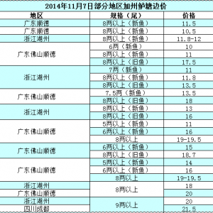 2014��11��7�ղ��ֵ؅^(q��)�����|��߅�r(ji��)